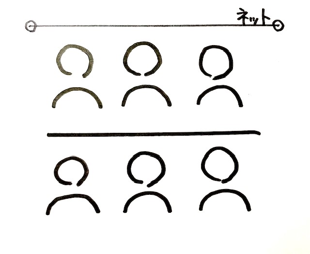 ローテーションルール