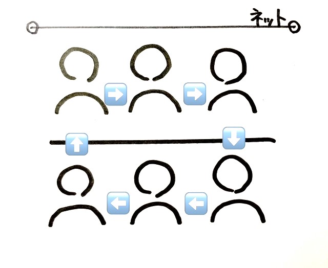 ローテーションルール