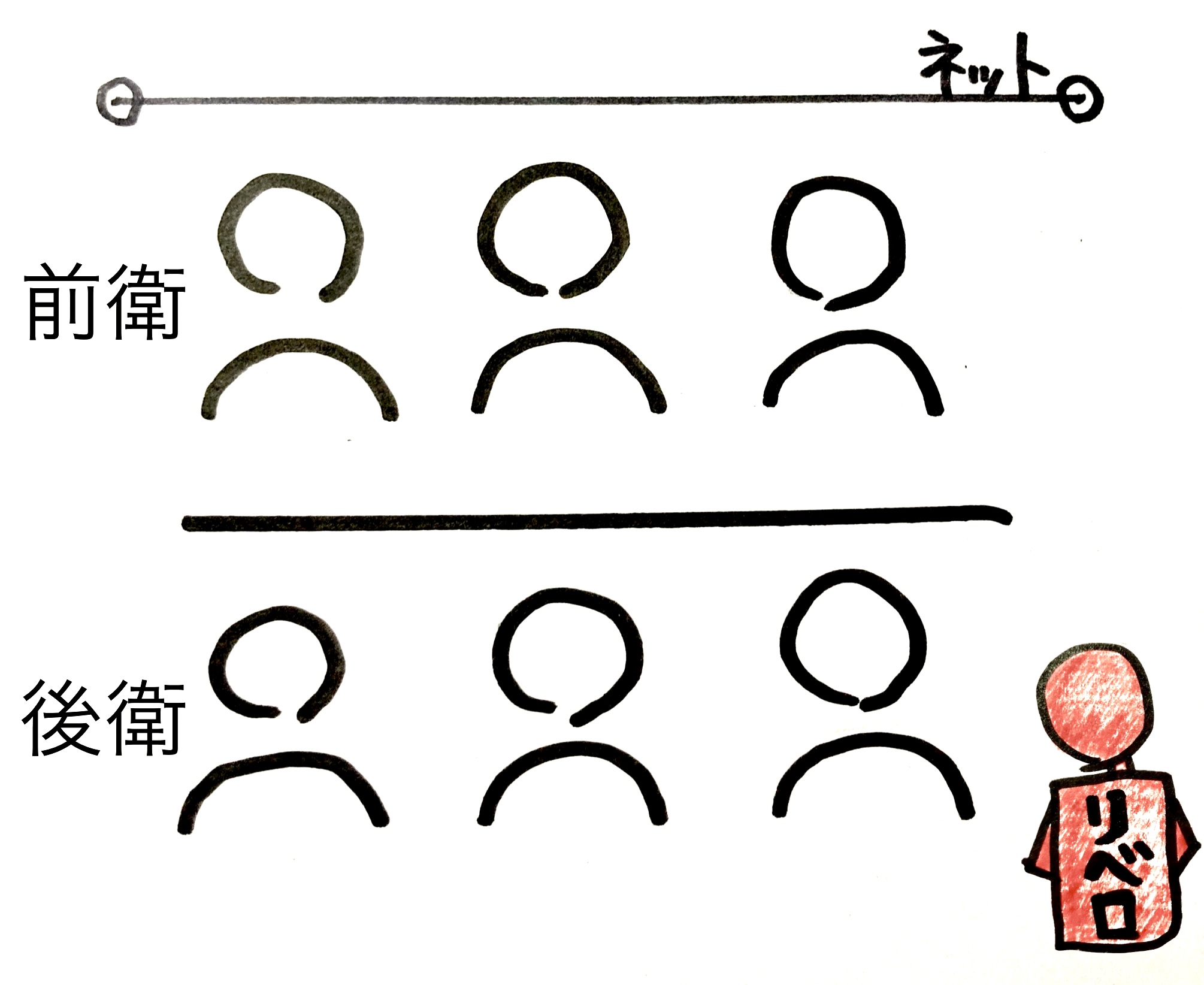 バレーボールリベロローテーション