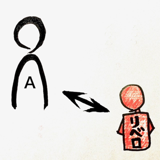 バレーボールリベロローテーション